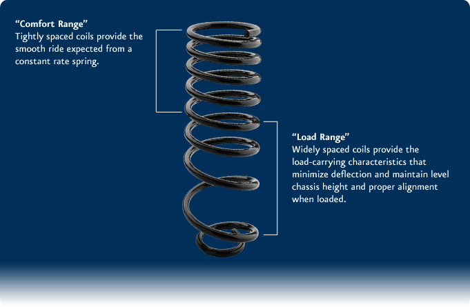 Coil Spring